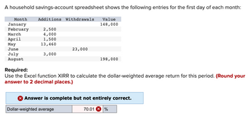 A household savings-account spreadsheet shows the following entries for the first day of each month:
Month
January
February
March
April
May
June
July
August
Additions Withdrawals Value
148,000
2,500
4,000
1,500
13,460
3,000
23,000
198,000
Required:
Use the Excel function XIRR to calculate the dollar-weighted average return for this period. (Round your
answer to 2 decimal places.)
Dollar-weighted average
Answer is complete but not entirely correct.
70.01%