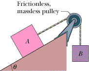 **Inclined Plane and Pulley System**

**Diagram Explanation for Educational Purposes:**

The diagram illustrates a physics problem involving an inclined plane and a pulley system. Here are the details represented in the diagram:

1. **Objects Involved:**
   - **Object A:** This is a block situated on an inclined plane. The block is colored pink.
   - **Object B:** This is another block, colored purple, hanging freely in the air.

2. **Inclined Plane:**
   - The inclined plane is shown at an angle \( \theta \) to the horizontal ground. 

3. **Pulley System:**
   - A pulley is depicted at the top right of the inclined plane. 
   - The pulley is labeled as "Frictionless, massless pulley," indicating that there is no friction in the pulley and it does not contribute any mass to the system.

4. **Connection Between Objects:**
   - A rope is shown running over the pulley, connecting Object A and Object B.
   - This setup implies that the motion of one object (e.g., moving down the inclined plane) will affect the other's motion (e.g., rising or descending).

**Physics Concepts:**

This system is often used to study concepts such as:
- Newton’s laws of motion.
- Frictionless surfaces (ideal scenarios).
- Tension in the rope.
- Gravitational force components along and perpendicular to the inclined plane.
- Forces and their resultant acceleration on both objects.

This setup can be used to derive equations for the acceleration of the blocks and the tension in the rope considering the angle \( \theta \), masses of blocks A and B, and gravitational constant \( g \).