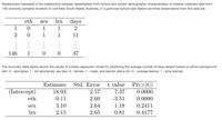 Researchers interested in the relationship between absenteeism from school and certain demographic characteristics of children collected data from
146 randomly sampled students in rural New South Wales, Australia, in a particular school year. Below are three observations from this data set.
eth
Irn
days
sex
1
1
1
2
2
1
1
11
:
146
1
37
The summary table below shows the results of a linear regression model for predicting the average number of days absent based on ethnic background
(eth: 0 - aboriginal, 1 - not aboriginal), sex (sex: 0 - female, 1 - male), and learner status (Irn: 0 - average learner, 1 - slow learner).
Estimate
Std. Error
t value Pr(>|t|)
(Intercept)
18.93
2.57
7.37
0.0000
eth
-9.11
2.60
-3.51
0.0000
sex
3.10
2.64
1.18
0.2411
Irn
2.15
2.65
0.81
0.4177
