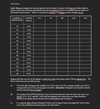 Cost curves
Egidio Binaccio designed an ancestry app that allows people to connect with long lost Italian relatives.
Egidio notices the following relationship between the number of hours he schedules and the number of
downloads (sales) he gets. Below is a production function, for Egidios current company set up.
NUMBER of LABOUR
DOWNLOADS
HOURS
B)
10
C)
20
30
40
50
60
70
80
90
100
110
120
130
140
6.50
11.00
14.50
17.50
20.50
23.75
27.50
32.00
37.50
44.50
53.50
65.00
79.50
97.50
TVC
TC
MC
AVC
Suppose the firm can hire all the labour it would ever want at the going wage of $8 per labour-hour. The
firm's total fixed costs are $64 per day.
A)
ATC
Fill in the table showing total variable cost (TVC), total cost (TC), average variable cost (AVC),
average total cost (ATC), and marginal cost (MC). [Remember: Marginal cost should be entered
midway between rows of output.]
On a graph with DOWNLOADS (per day) on the horizontal axis, draw the three "per-unit" cost
curves, AVC, ATC, and MC. [Note that the marginal cost values from your table should be
plotted on the graph midway between the corresponding units of output.]
In a separate table calculate Marginal Product and Average Product and graph the Total Product
Curve (the production function) given in the table above.