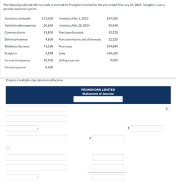 The following selected information is presented for Pronghorn Limited for the year ended February 28, 2024. Pronghorn uses a
periodic inventory system.
Accounts receivable
Administrative expenses
Common shares
Deferred revenue
Dividends declared
Freight in
Income tax expense
Interest expense
$35,100
130,600
91,800
4,860 Purchase returns and allowances
45,360
9,140
10,100
Inventory, Mar. 1, 2023
Inventory, Feb. 28, 2024
Purchase discounts
8,480
Purchases
Sales
Selling expenses
Prepare a multiple-step statement of income.
$59,080
$
85,840
42,120
22,520
294,840
424,680
9,800
PRONGHORN LIMITED
Statement of Income
$
tA
$