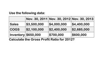 Use the following data:
Nov. 30, 2011 Nov. 30, 2012 Nov. 30, 2013
Sales
COGS
$3,500,000
$2,100,000
$4,000,000
$4,400,000
$2,400,000
$2,685,000
Inventory $650,000
$700,000
$600,000
Calculate the Gross Profit Ratio for 2012?