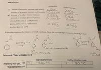 Data Sheet
acetanilide
methyl benzoate
0,50g
0.55g
0,0040 mol
0.429
0.0023mol
* amount of aromatic reactant used (mass)
amount of aromatic reactant used (moles) 0.0037 mo
0,58g
amount of product obtained (mass)
amount of product obtained (moles)
0.0032 mol
product theoretical yield (moles)
0,333g
0.3162g
product theoretical yield (mass)
product percent yield
Write the equations for the two overall reactions. Give the correct regiochemistry for each product:
Nitrating
mix
HN
HN
Nitrating mi x
NOZ
ortho-hitroacetanilde
No2
para nitoacentanide
meta
product
Product Characterization
methyl nitrobenzoate
77-80°C
nitroacetanilide
melting range, °C 212 -216°C
regiochemistry
