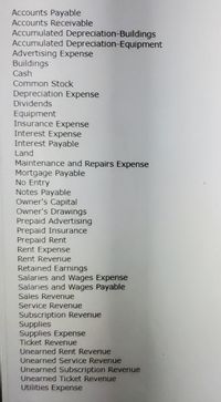 Accounts Payable
Accounts Receivable
Accumulated Depreciation-Buildings
Accumulated Depreciation-Equipment
Advertising Expense
Buildings
Cash
Common Stock
Depreciation Expense
Dividends
Equipment
Insurance Expense
Interest Expense
Interest Payable
Land
Maintenance and Repairs Expense
Mortgage Payable
No Entry
Notes Payable
Owner's Capital
Owner's Drawings
Prepaid Advertising
Prepaid Insurance
Prepaid Rent
Rent Expense
Rent Revenue
Retained Earnings
Salaries and Wages Expense
Salaries and Wages Payable
Sales Revenue
Service Revenue
Subscription Revenue
Supplies
Supplies Expense
Ticket Revenue
Unearned Rent Revenue
Unearned Service Revenue
Unearned Subscription Revenue
Unearned Ticket Revenue
Utilities Expense
