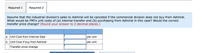 Required 1
Required 2
Assume that the industrial division's sales to Admiral will be canceled if the commercial division does not buy from Admiral.
What would be FMI's unit costs of (a) internal transfer and (b) purchasing from Admiral in this case? Would the correct
transfer price change? (Round your answer to 2 decimal places.)
a. Unit Cost from Internal Sale
per unit
b. Unit Cost if buy from Admiral
per unit
Transfer price change
