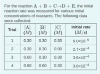 For the reaction A +B+ C→D+ E, the initial
reaction rate was measured for various initial
concentrations of reactants. The following data
were collected:
[A]
[B]
[C)
Initial rate
Trial
(М) (М) | (М)
(M/s)
0.30
0.30
0.30
9.0×10-5
0.30
0.30
0.90
2.7×10¬4
0.60
0.30
0.30
3.6×10¬4
0.60
0.60
0.30
3.6×10¬4
1,
2.
3.
4.
