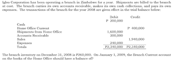 Igloo Corporation has been operating a branch in Zimbabwe for a year. Shipments are billed to the branch
at cost. The branch carries its own accounts receivable, makes its own cash collections, and pays its own
expenses. The transactions of the branch for the year 2008 are given effect in the trial balance below:
Credit
Debit
P 200,000
Cash
Home Office Current
P 400,000
1,600,000
Shipments from Home Office
Accounts Receivable
300,000
Sales
1,940,000
240,000
Expenses
Totals
P2,340,000
P2,340,000
The branch inventory on December 31, 2008 is P260,000. On January 1, 2009, the Branch Current account
on the books of the Home Office should have a balance of?