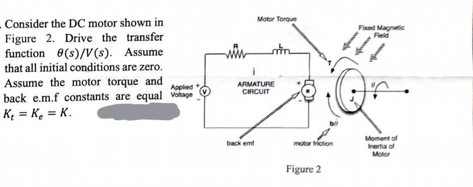 Answered: Consider the DC motor shown in Figure… | bartleby