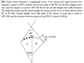 Answered: Q2  Figure Below Illustrates A Compound… 