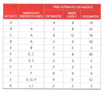 Answered: Calculating The Expected Time And… | Bartleby