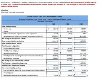 Bluff County's schedule of changes in net pension liability and related ratios is shown below. (Deductions should be indicated by
a minus sign. Do not round intermediate calculations. Round percentage answers to 2 decimal places and other answers to
nearest whole dollar.)
Required
Compute the missing amounts.
Total pension liability
Service cost
Interest
BLUFF COUNTY EMPLOYEE RETIREMENT SYSTEM
Schedule of Changes in the County's Net Pension Liability and Related Ratios
Last Three Fiscal Years
2023
Differences between expected and actual experience
Benefit payments (including refunds of employee contributions)
Net change in total pension liability
Total pension liability, beginning
Total pension liability, ending
Plan fiduciary net position
Contributions employee
Contributions-employer
Net investment income
Benefit payments (including refunds of employee contributions)
Administrative expenses
Net change in plan fiduciary net position
2022
2021
$
123,345
$
125,680
$
130,350
182,700
172,360
1,274
(254,000)
(910)
685
(219,160)
66,805
75,650
2,084,915
1,925,030
$
32,660
$
36,360
98,890
102,590
91,670
19,850
(22,710)
(64,890)
(42,900)
(51,930)
(3,530)
(3,230)
(2,960)
81,700
1,023,680
1,063,720
Plan fiduciary net position, beginning
Plan fiduciary net position, ending
1,228,400
Net pension liability, ending
$
923,320
Plan fiduciary net position as a percentage of total pension liability
Covered payroll
%
54.94 %
52.94 %
$
495,810
Net pension liability as a percentage of covered payroll
197.09 %
196.06 %
%