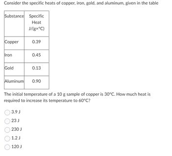 Answered: Consider the specific heats of copper,… | bartleby