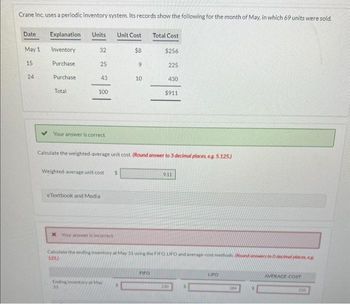 Crane Inc. uses a periodic inventory system. Its records show the following for the month of May, in which 69 units were sold.
Date
May 1
15
24
Explanation
Inventory
Purchase
Purchase
Total
Units Unit Cost Total Cost
$8
$256
225
32
25
43
100
✓ Your answer is correct.
Weighted-average unit cost
eTextbook and Media
x Your answer is incorrect
9
Calculate the weighted-average unit cost. (Round answer to 3 decimal places, eg. 5.125)
10
Ending inventory at May
01
430
$911
Firo
Calculate the ending inventory at May 31 using the FIFO, LIFO and average-cost methods. Round anwers to decimal places, eg
1253
911
230
LIFO
164
AVERAGE COST