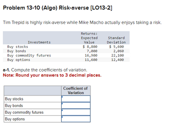 Problem 13-10 (Algo) Risk-averse [LO13-2]
Tim Trepid is highly risk-averse while Mike Macho actually enjoys taking a risk.
Returns:
Expected
Value
$ 8,800
7,000
16,900
11,600
Investments
Buy stocks
Buy bonds
Buy commodity futures
Buy options
a-1. Compute the coefficients of variation.
Note: Round your answers to 3 decimal places.
Buy stocks
Buy bonds
Buy commodity futures
Buy options
Coefficient of
Variation
Standard
Deviation
$ 5,600
2,060
22,100
12,400