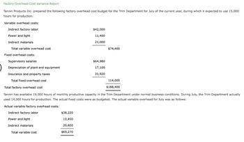 Factory Overhead Cost Variance Report
Tannin Products Inc. prepared the following factory overhead cost budget for the Trim Department for July of the current year, during which it expected to use 15,000
hours for production:
Variable overhead costs:
Indirect factory labor
Power and light
Indirect materials
Total variable overhead cost
Fixed overhead costs:
Supervisory salaries
Depreciation of plant and equipment
Insurance and property taxes
Total fixed overhead cost
Indirect factory labor
Power and light
Indirect materials
Total variable cost
$42,000
11,400
21,000
$38,220
10,450
20,600
$69,270
$64,980
17,100
31,920
Total factory overhead cost
Tannin has available 19,000 hours of monthly productive capacity in the Trim Department under normal business conditions. During July, the Trim Department actually
used 14,000 hours for production. The actual fixed costs were as budgeted. The actual variable overhead for July was as follows:
Actual variable factory overhead costs:
$74,400
114,000
$188,400