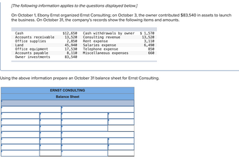 [The following information applies to the questions displayed below.]
On October 1, Ebony Ernst organized Ernst Consulting; on October 3, the owner contributed $83,540 in assets to launch
the business. On October 31, the company's records show the following items and amounts.
Cash
$12,650
Cash withdrawals by owner
$ 1,570
Accounts receivable
13,520
Consulting revenue
13,520
2,850
Rent expense
3,110
Office supplies
Land
45,940
Salaries expense
17,530
Telephone expense
Office equipment
Accounts payable
6,490
850
660
Miscellaneous expenses
8,110
83,540
Owner investments
Using the above information prepare an October 31 balance sheet for Ernst Consulting.
ERNST CONSULTING
Balance Sheet