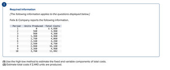 !
Required information
[The following information applies to the questions displayed below.]
Felix & Company reports the following information.
Period Units Produced
0
560
960
123456789
10
1,360
1,760
2,160
2,560
2,960
3,360
3,760
Total Costs
$ 4,660
3,960
4,360
4,960
4,060
4,260
8,760
16,160
4,960
11,992
(1) Use the high-low method to estimate the fixed and variable components of total costs.
(2) Estimate total costs if 2,440 units are produced.