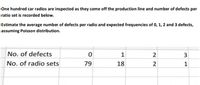 One hundred car radios are inspected as they come off the production line and number of defects per
ratio set is recorded below.
Estimate the average number of defects per radio and expected frequencies of 0, 1, 2 and 3 defects,
assuming Poisson distribution.
No. of defects
1
2
3
No. of radio sets
79
18
2
1
H 00
