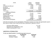 Subsidiary
Company
P 37,400
9,100
16,100
40,000
10,000
P 112,600
Assets
Parent
Company
P 30,900
34,200
22,900
179,000
Cash
Accounts receivable, net
Inventories
Equipment, net
Patents
P 267,000
Total Assets
Liabilities and Equities
P 6,600
P 4,000
100,000
100,000
15,000
48.000
P 267,000
Accounts Payable
Bonds Payable
Common stock, P10 par
50,000
Share Premium
15,000
41.000
P 112,600
Retained earnings
Total Liabilities and Equities
At the date of acquisition, all assets and liabilities of Subsidiary Company have book value approximately equal to
their respective market values except the following as determined by appraisal as follows:
Inventories (FIFO method)
Equipment (net-remaining life 4 years)
Patents (remaining life 10 years)
P17,100
48,000
13,000
ADDITIONAL INFORMATION:
For the year ended December 31, the following results were given:
Parent Company
Subsidiary Company
Dividend Paid
P15,000
4,000
Net Income
P30,200
9,400
