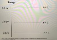 Energy
n = 3
6.0 eV
3.0 eV
n = 2
1.0 eV
n = 1
Figure shows an energy-level diagram for a quantum system. What wavelengths appear in the system's
emission spectrum? (Select all)
