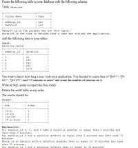 Create the following table in your database with the following schema:
Table: Sessions
| Column Name
| Type
+--
| session_id
| duration
| int
| int
+----
session_id is the primary key for this table.
duration is the time in seconds that a user has visited the application.
Add the following data to your tables:
Input:
Sessions table:
+----
| session_id
| duration
+--
| 1
| 2
| 3
| 4
| 30
| 199
| 299
| 580
| 1000
You want to know how long a user visits your application. You decided to create bins of "[0-5>", "[5-
10>", "[10-15>", and "15 minutes or more" and count the number of sessions on it.
Write an SQL query to report the (bin, total).
Return the result table in any order.
The results should be:
Output:
+-
| bin
| total
+--
| [0-5>
| [5-10>
| [10-15>
3
| 1
| 15 or more
| 1
Explanation:
For session id 1, 2, and 3 have a duration greater or equal than 0 minutes and
less than 5 minutes.
For session id 4 has a duration greater or equal than 5 minutes and less than 10
minutes.
There is no session with a duration greater than or equal to 10 minutes and less
than 15 minutes.
For session id 5 has a duration greater than or equal to 15 minutes.
