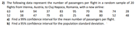 2) The following data represent the number of passengers per flight in a random sample of 20
flights from Vienna, Austria, to Cluj-Napoca, Romania, with a new airline:
96
95
70
74
28
63
64
94
37
83
25
48
80
52
48
52
38
47
79
65
a) Find a 99% confidence interval for the mean number of passengers per flight.
b) Find a 95% confidence interval for the population standard deviation.
