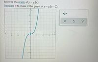 Below is the graph of y =g (x).
Translate it to make it the graph of y g (x-2).
