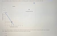 As you did for Maldonia, place a black point (plus symbol) on the following graph to indicate Desonia's consumption after trade.
Desonia
48
42
Consumption After Trade
36
PPF
30
24
18
12
6.
6
12
18
24
30
36
42
48
GRAIN (Millions of pounds)
True or False: Without engaging in international trade, Maldonia and Desonia would not have been able to consume at the after-trade consumption
bundles. (Hint: Base this question on the answers you previously entered on this page.)
O True
False
TEA (Millions of pounds)
