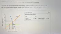 The following graph shows the annual market for Florida oranges, which are sold in units of 90-pound boxes.
Use the graph input tool to help you answer the following questions. You will not be graded on any changes you make to this graph.
Note: Once you enter a value in a white field, the graph and any corresponding amounts in each grey field will change accordingly.
Graph Input Tool
Market for Florida Oranges
50
45
Supply
I Price
(Dollars per box)
15
40
Quantity
Demanded
Quantity Supplied
(Millions of boxes)
406
210
35
(Millions of boxes)
30
20
15
Demand
+
0 70
140 210 280 350 420 490 560 630 700
QUANTITY (Millions of boxes)
25
10
PRICE (Dollars per box)
