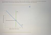 The following graph depicts the short-run and long-run Phillips curves (SRPC and LRPC) for a hypothetical economy in long-run macroeconomic
equilibrium at point A, where the natural unemployment rate is 6% and the current inflation rate is 8% per year.
LRPC
18
16
12
10
A
8
4
SRPC
+
0 1
4
8
9.
UNEMPLOYMENT RATE (Percent)
10
20
14
INFLATION RATE (Percent)
