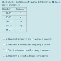 Check whether the following frequency distribution for 35 data is
correct or incorrect?
Class limit
Frequency
12-15
15-18
4
18- 21
11
21- 24
12
24- 27
4
a. Class limit is incorrect and Frequency is incorrect
b. Class limit is incorrect and Frequency is correct
c. Class limit is correct and Frequency is incorrect
d. Class limit is correct and Frequency is correct
3.
