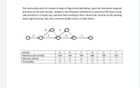 The construction plan for a house is shown in figure and table below , gives the manhoures required
and team size for each Activity . prepare a line of balance schedule for a contract of 80 houses using
rate of build of 1.5 house/ day and each team working at their natural rate. Assume six day working
week, eight hours per day, and a minimum buffer time as in table below.
B
E
activity
Manhours per activity
Man per activity
Time buffer
A
B
D
F
240
140
240
168
250
315
5
4
3
7
4
5
2
4
----

