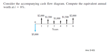 Consider the accompanying cash flow diagram. Compute the equivalent annual
worth at i = 8%.
0
$2,000
$5,000
1
$1,500
2
$1,000
↑
3
Years
4
$1,500
5
$2,000
6
Ans: $ 421