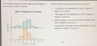 The parallel histograms below display the heights of
Which of the following statements is not true?
men in each of two countries.
O The IQR for the distribution of men's heights is
Men's Heights by Country
larger for country B.
O The range for the distribution of men's heights is
larger in country B.
Men's heights in country A are more variable than
men's heights in country B.
O The standard deviation for the distribution of men's
heights is smaller in country A.
A
50 55
60
65
70
75
80
85
90
Height in Inches
Countries
