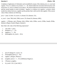 Question 1:
[Marks: =20]
A database of application of wholesaler can be modelled by means of the relations price, in_stock and
supplies. Price is a relation over products ×1...30, which models the association between prices and
stock items. In_stock is a relation over products ×N, which models the association between stock items
and the current number in stock of product. Supplies is a relation over suppliers xproducts which
models the relation between a supplier and the product that is delivered by that supplier. If the current
value of these relations are following:
price = {(nut, 5), (bolt, 13), (screw, 3), (board, 25), (fastener, 23)},
in_stock = {(nut, 700), (bolt, 2200), (screw, 55), (board, 0), (fastener, 600)},
supplies = {(Thomas, nut), (Thomas, bolt), (Wilks, bolt), (Wilks, screw), (Wilks, board), (Wilks,
fastener), (Rogers, board), (Rogers, fastener)},
then what is the value of the following expressions?
{nut, bolt} 4 price
ii. dom(price > 1...15).
iii. ng(price > 1...10).
i.
iv. dom(supplies; (in_stock > {0})).
price e {(hanger,5), (screw, 7)}
vi. dom(supplies:(price> 5...25)).
vii. supplies (| {Rogers, Wilson} |).
V.
viii.
((supplies; price) > 1..15) ({Robinson, Rogers} |).
ix.
{Thomas} < supplies.
(in_stock> {0}) ({nut, bolt} |) .
х.
