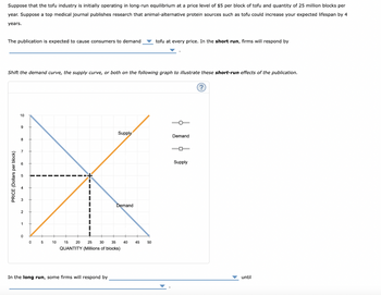 Answered: Suppose that the tofu industry is… | bartleby