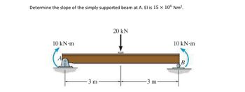 Determine the slope of the simply supported beam at A. El is 15 x 106 Nm².
10 kN.m
-3 m
20 KN
-3 m-
10 kN.m
B