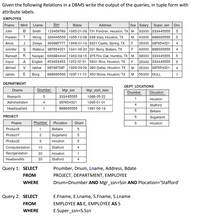 Given the following Relations in a DBMS write the output of the queries, in tuple form with
attribute labels.
EMPLOYEE
Sex Salary Super_ssn Dno
123456789 1965-01-09 731 Fondren, Houston, TX M 30000 333445555
Fname
Minit
Lname
Ssn
Bdate
Address
John
в
Smith
Franklin T
333445555 1955-12-08 638 Voss, Houston, TX
999887777 1968-01-19 3321 Castle, Spring, TX
Wallace 987654321 1941-06-20 291 Borry, Bollaire, TX
Narayan 666884444 1962-09-15 975 Fire Oak, Humble, TX M
English 453453453 1972-07-31 5631 Rice, Houston, TX
40000 888665555
25000 987654321
43000 888665555
Wong
M
Alicia
Zelaya
Jennifer
F
4
Ramesh
K
38000 333445555
Joyce
A
F
25000 333445555
Ahmad
V
Jabbar
987987987 1969-03-29 980 Dallas, Houston, TX M 25000 987654321
4
E Borg
55000 NULL
James
888665555 1937-11-10 450 Stone, Houston, TX
M
1
DEPARTMENT
DEPT_LOCATIONS
Dnumber
Mgr_ssn
Dname
Rosearch
Mgr_start_date
Dlocation
Dnumber
333445555
1988-05-22
Houston
Administration
4
987654321
1995-01-01
4
Stafford
Headquarters
1
888665555
1981-06-19
5
Bellaire
PROJECT
Sugarland
Pname
Pnumber
Plocation
Dnum
5
Houston
ProductX
Bellaire
5
ProductY
2
Sugarland
5
Productz
3
Houston
5
Computerization
10
Stafford
4
Reorganization
20
Houston
Newbenefits
30
Stafford
Query 1: SELECT
Pnumber, Dnum, Lname, Address, Bdate
FROM
PROJECT, DEPARTMENT, EMPLOYEE
WHERE
Dnum=Dnumber AND Mgr_ssn=Ssn AND Plocation='Stafford'
Query 2: SELECT
E.Fname, E.Lname, S.Fname, S.Lname
FROM
EMPLOYEE AS E, EMPLOYEE ASs
WHERE
E.Super_ssn=S.Ssn
