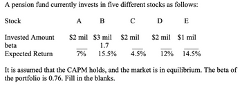 A pension fund currently invests in five different stocks as follows:
Stock
A B
C
D
E
Invested Amount
$2 mil $3 mil
$2 mil
$2 mil $1 mil
beta
1.7
Expected Return
7% 15.5%
4.5%
12% 14.5%
It is assumed that the CAPM holds, and the market is in equilibrium. The beta of
the portfolio is 0.76. Fill in the blanks.