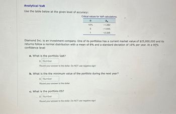 Analytical VaR
Use the table below at the given level of accuracy:
Critical values for VaR calculations.
a
Za
10%
-1.282
5
-1.645
1
-2.326
Diamond Inc. is an investment company. One of its portfolios has a current market value of $25,000,000 and its
returns follow a normal distribution with a mean of 8% and a standard deviation of 16% per year. At a 90%
confidence level
a. What is the portfolio VaR?
$ Number
Round your answer to the dollar. Do NOT use negative sign!
b. What is the the minimum value of the portfolio during the next year?
$ Number
Round your answer to the dollar
c. What is the portfolio ES?
$ Number
Round your answer to the dollar. Do NOT use negative sign!