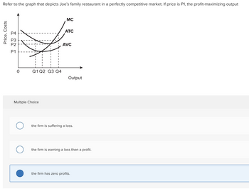 Answered: Refer To The Graph That Depicts Joe's… | Bartleby