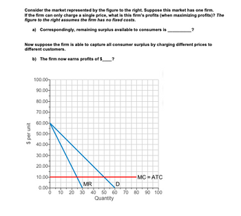 Answered: Consider The Market Represented By The… | Bartleby