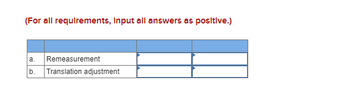 (For all requirements, Input all answers as positive.)
a. Remeasurement
b.
Translation adjustment