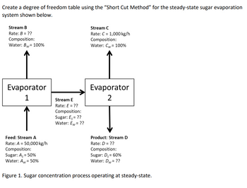 Create a degree of freedom table using the "Short Cut Method" for the steady-state sugar evaporation
system shown below.
Stream B
Rate: B = ??
Composition:
Water: Bw = 100%
Evaporator
1
Feed: Stream A
Rate: A = 50,000 kg/h
Composition:
Sugar: A, = 50%
Water: Aw = 50%
Stream E
Rate: E = ??
Composition:
Sugar: Es = ??
Water: Ew= ??
Stream C
Rate: C = 1,000 kg/h
Composition:
Water: Cw= 100%
Evaporator
2
Product: Stream D
Rate: D = ??
Composition:
Sugar: Ds = 60%
Water: Dw= ??
Figure 1. Sugar concentration process operating at steady-state.