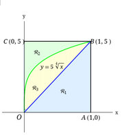 y
С (0,5
В(1,5)
R2
y = 5 Vx
R1
X
А (1,0)
