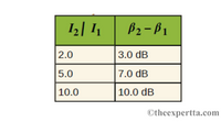 B2 – B 1
2.0
3.0 dB
5.0
7.0 dB
10.0
10.0 dB
Otheexpertta.com
