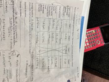 T₁ = trig11
Tq: Trialy
T2 = trial 2
Record with appropriate significant figures! That means TWO decimal places for volume!
Trial 1
Trial 2
Trial 4
0.25
76
Mass of KHP
decimal
places)
Moles KHP
Final ml NaOH
Initial mL
NaOH
Moles NaOH
That Reacted
Volume NaOH
Used
(2 decimal
places!)
M NaOH
0.29
Dlo3 moles
343L
0.22
0.00103 moles
0.00108 moles
41.75mL
28.32 ml
28.32mL
15.75ml
0.00103 moles 0.00108 moles
13.43m2 12.57mL
0.0860m
Trial 3
mistake
0.0767 m
Average NaOH M 0.080 m
(remember, trial one may be omitted for the average if it was sloppy)
Standard deviation
Average deviation
M Na CH Calculations: 1
Show a sample calculation for one of the trials below:
13.43m4
IL
= 0.01343L
11000 ML
- 0.0766939687
mass Naot
0.00 122 moles
ML C.00 ML
15.75mL
0.00122 males
15.75mL
0.0 775 m
2.04
0.0767m+ 0.0860m + 0.0775m
0.0800666667
Moles Calculations
TH
0.25 KP.
I mol KHP
204.22kMP
= 0.00122417 moles aba