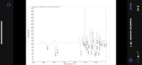 sopentyl Acetate Product, Summer 2020 5/15/2020
180
160
140
80
60
40
20
4000
3500
3000
2500
2000
1500
1000
Wavenumbers (cm-1)
%Transmittance
3348.16
2956.78
2871.46
1741.12
1627.76
1559.38
1477.60
1443.92
1458.27
1388.63
1366.59
1247.97
1226.98
1171.82
1137.99
1058.04
1013.43
968.83
931.50
878.97
805.69
775.44
709.17
837.67
608.05
521.57
Isopentyl acetate -IR-1
Done
9:16
