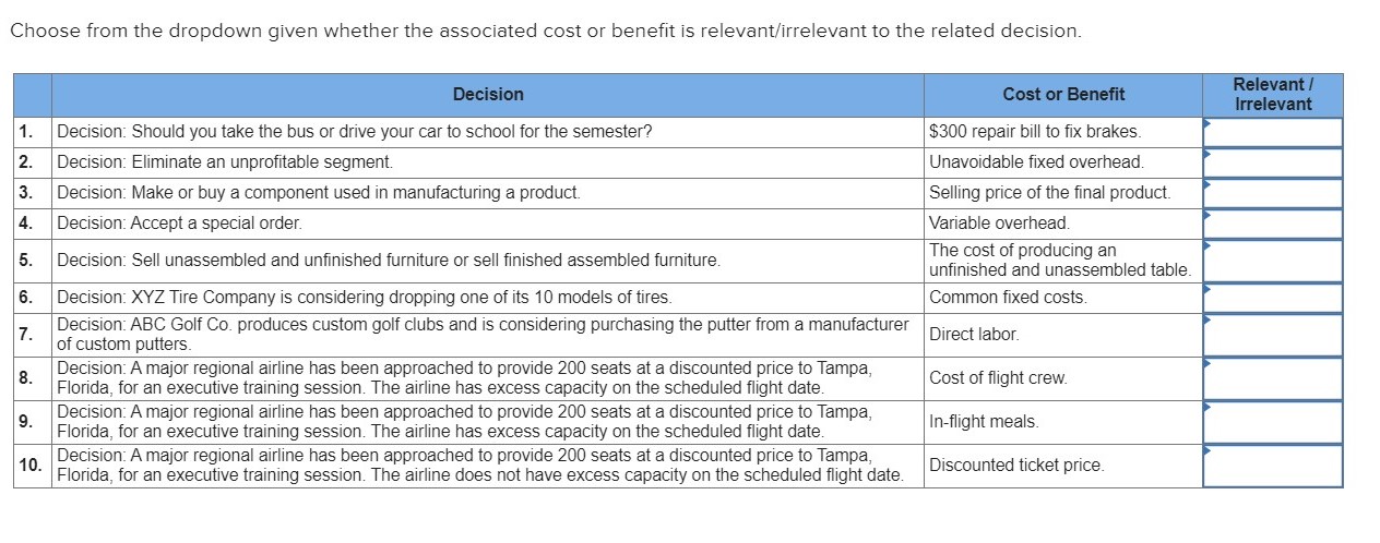 Choose from the dropdown given whether the associated cost or benefit is relevant/irrelevant to the related decision.
Relevant/
Decision
Cost or Benefit
Irrelevant
$300 repair bill to fix brakes.
1
Decision: Should you take the bus or drive your car to school for the semester?
Unavoidable fixed overhead.
Decision: Eliminate an unprofitable segment.
2.
3.
Decision: Make or buy a component used in manufacturing a product.
Selling price of the final product.
Variable overhead
4.
Decision: Accept a special order.
The cost of prod ucing an
unfinished and unassembled table
Decision: Sell unassembled and unfinished furniture or sell finished assembled furniture.
5
Decision: XYZ Tire Company is considering dropping one of its 10 models of tires
6
Common fixed costs.
Decision: ABC Golf Co. produces custom golf clubs and is considering purchasing the putter from a manufacturer
7.
Direct labor
of custom putters
Decision: A major regional airline has been approached to provide 200 seats at a discounted price to Tampa,
Florida, for an executive training session. The airline has excess capacity on the scheduled flight date.
Cost of flight crew.
8
Decision: A major regional airline has been approached to provide 200 seats at a discounted price to Tampa,
9.
In-flight meals.
Florida, for an executive training session. The airline has excess capacity on the scheduled flight date.
Decision: A major regional airline has been approached to provide 200 seats at a discounted price to Tampa,
10
Florida, for an executive training session. The airline does not have excess capacity on the scheduled flight date
Discounted ticket price
