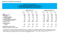 Attachment 2: Comparative Income Statement
Comparative Income Statement
Yuehua Telecom Inc. and Guangxin Technology Ltd.
For the Years Ended at December 31: 2016, 2017, 2018, 2019
(Currency Unit in Million Chinese Yuan, ¥1,000,000)
Yuehua Telecom Inc.
Guangxin Technology Ltd.
2019
2018
2017
2016
2019
2018
2017
2016
¥330
75
¥528
¥320
Sales
Cost of Goods Sold
Gross Profit
Operating Expenses
Income from Operations
Interest Expense
Income (Loss) before Income Taxes
Income Taxes [(Recovered)]
Net Income (Loss)
¥600
¥540
¥516
¥330
¥270
460
430
420
410
105
100
90
140
110
108
106
225
145
220
180
56
50
50
50
85
105
100
96
86
84
60
58
56
140
40
60
120
14
70
60
60
60
60
58
29
60
56
80
(20)
[(10)]
半10)
24
35
30
28
40
30
12
¥35
¥30
羊29
半28
¥40
¥30
羊12
Dividends Declared
Preferred
¥10
¥10
¥10
¥10
¥20
¥0
¥10
¥10
Common
¥12
¥10
¥10
¥10
¥15
¥0
¥10
¥10
Market Price Per Common Share
¥1,250
¥1,000
¥950
¥900
¥800
¥200
¥1,200
¥100
(In Single-Unit Chinese Yuan, Not in Million)
* According to the tax law of Shenzhen Special Economic Zone, a 'strategic' ITC company that suffered a loss in a fiscal year can ask for a
refund of 50% (i.e., corporate tax rate) of the loss amount from the tax paid in previous fiscal year. So [(10)]' means Guangxin got a ¥10
million refund of tax from government. Thus, the net loss for Guangxin for 2018 is:
- 20 - (- 10) = - 20 + 10 = - 10.
